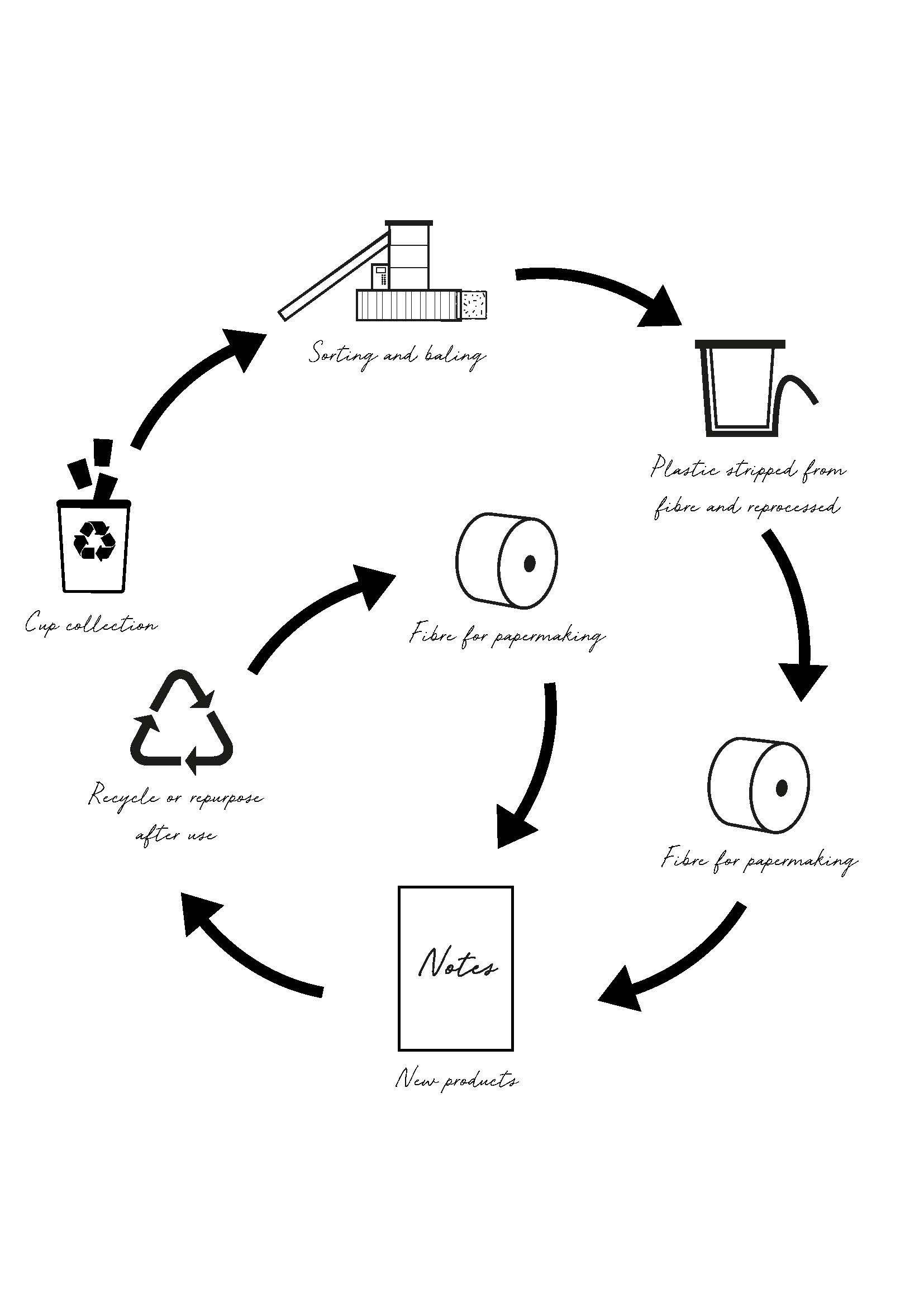 Recycling Diagram